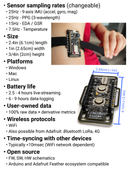 Emotibit All In One Bundle - Channel XR