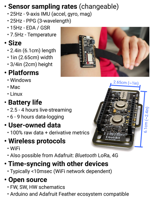 Emotibit All In One Bundle - Channel XR