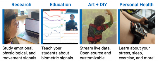 Emotibit All In One Bundle - Channel XR