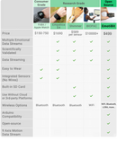 Emotibit All In One Bundle - Channel XR