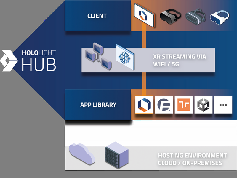 Hololight Hub Single User License - Channel XR